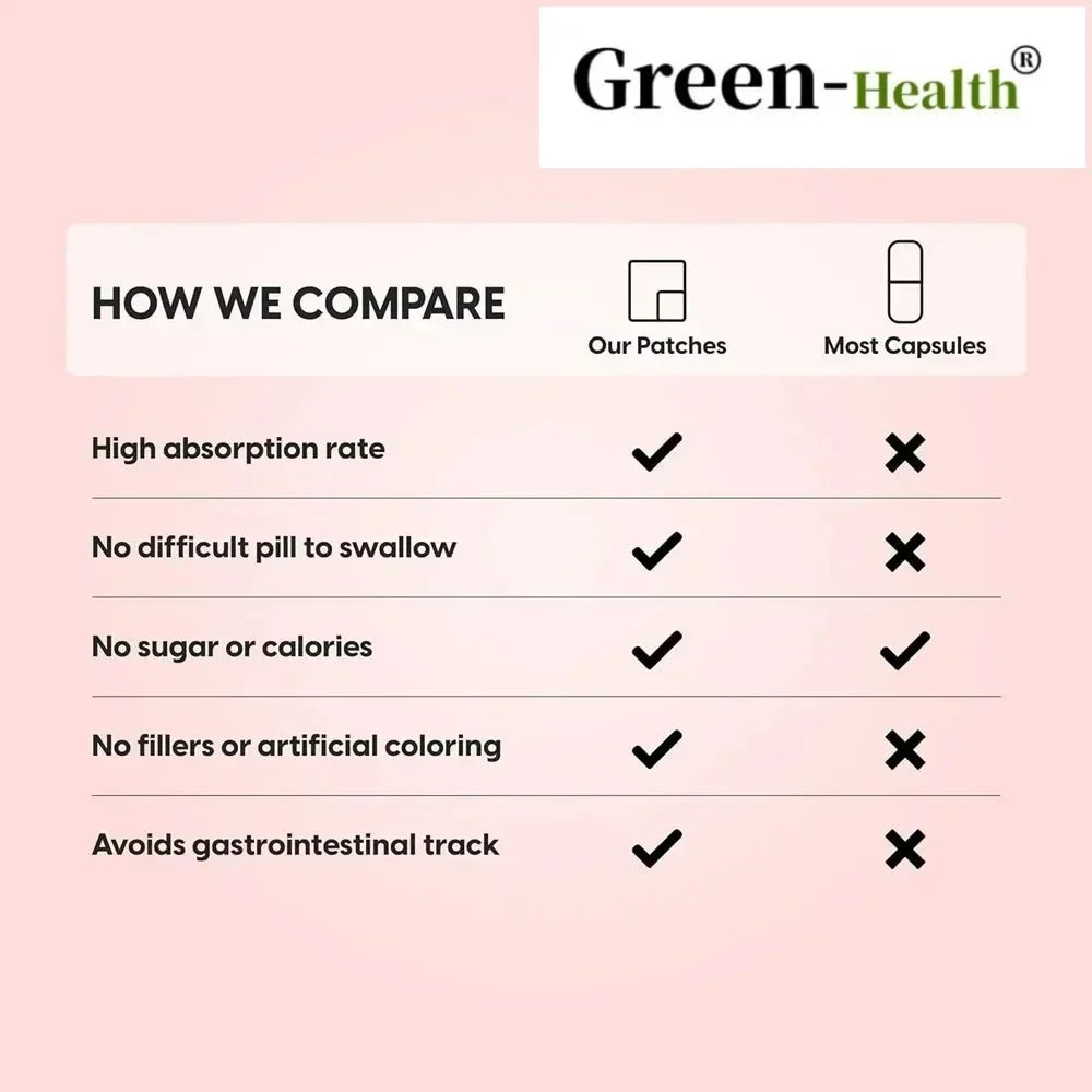 Green-Health®️ ELITE FOCUS Patches